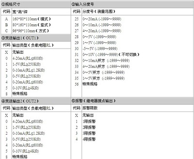 数字显示容积仪,虹润显示液位仪表,虹润数显仪表_福建顺昌虹润精密仪器_配件产品_阿仪网