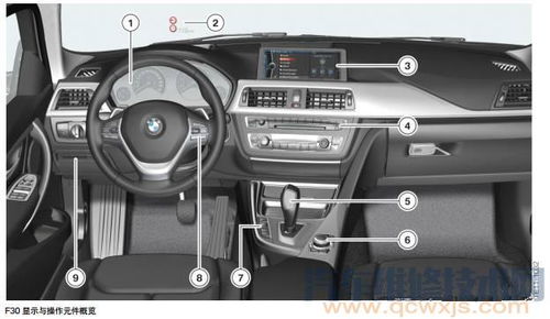 宝马新3系组合仪表f30显示和操作元件技术通报